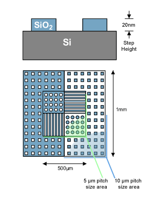 Kalibrierstandard für 3D-Profiler